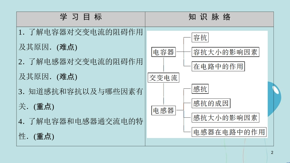 高中物理 第二章 交变电流 4 电容器在交流电路中的作用 5 电感器在交流电路中的作用课件 教科版选修3-2_第2页