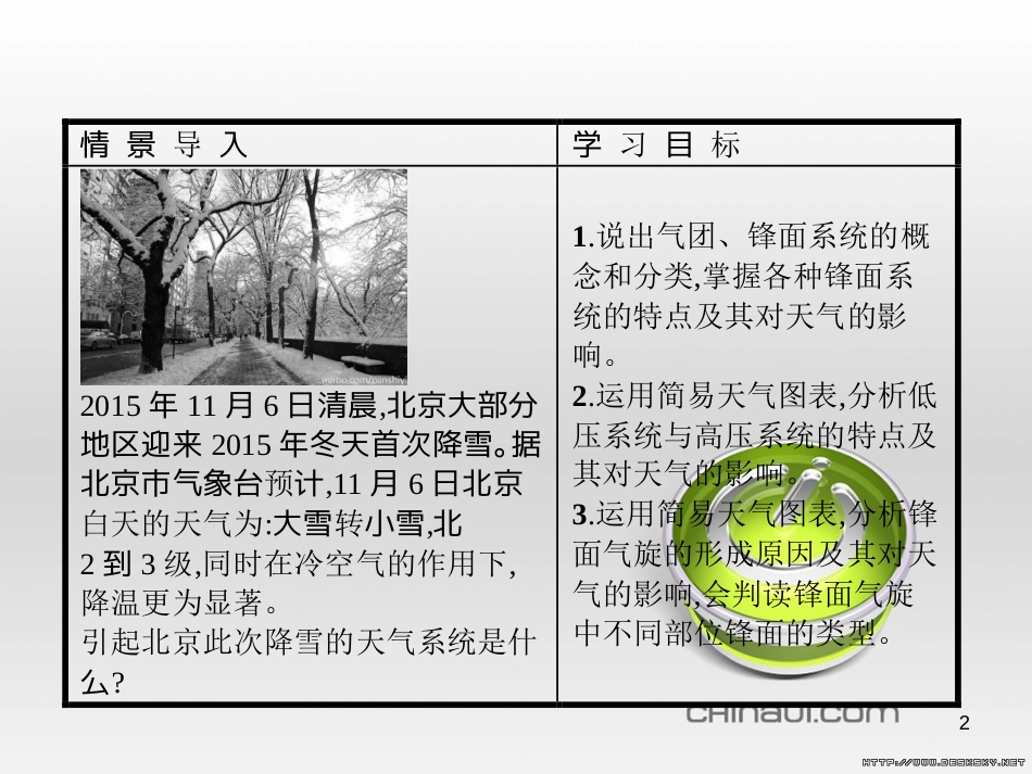高中政治 第一单元 文化与生活综合探究课件 新人教版必修3 (34)_第2页