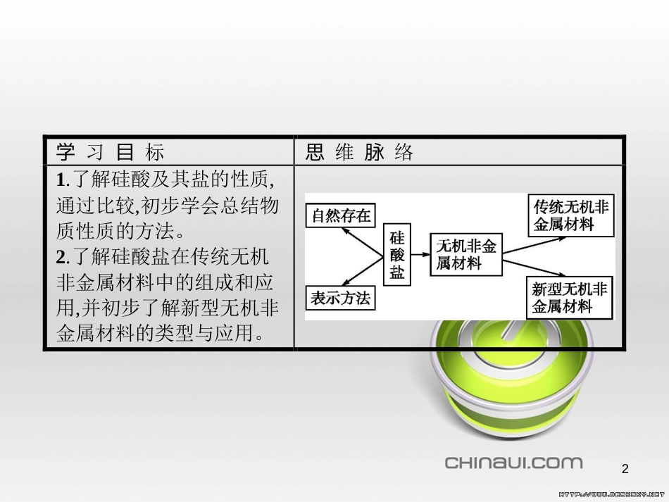 高中政治 第一单元 文化与生活综合探究课件 新人教版必修3 (120)_第2页