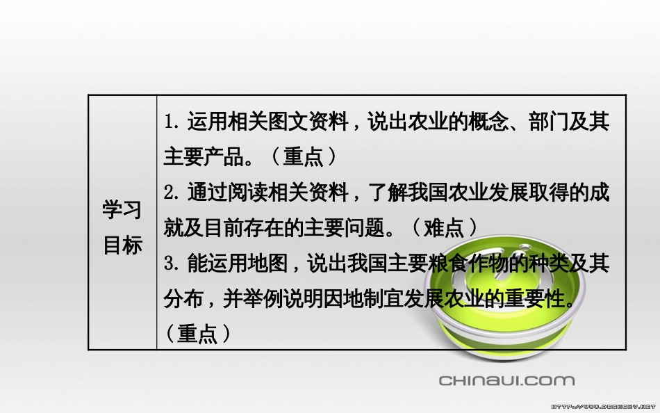 八年级地理上册 第四章 中国的主要产业阶段复习课件 （新版）湘教版 (2)_第2页