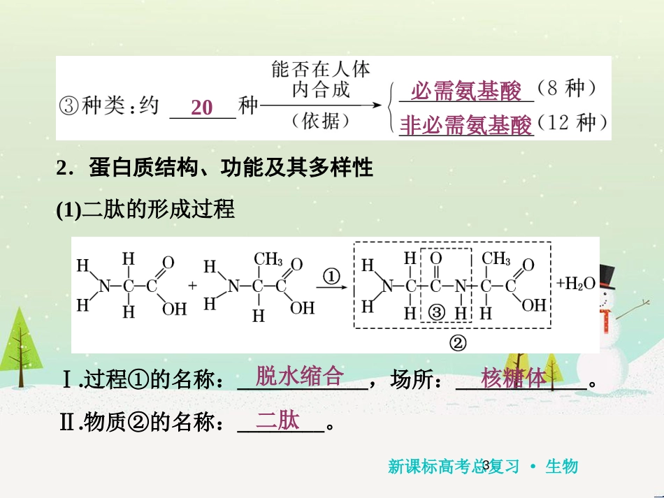 高考化学一轮复习 第1章 化学计量在实验中的应用 第1讲 物质的量 气体摩尔体积课件 新人教版 (114)_第3页