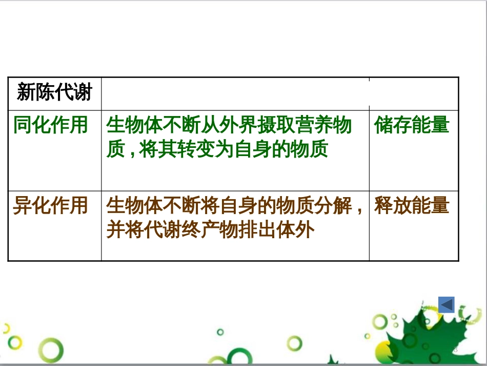 高中生物 专题5 生态工程 阶段复习课课件 新人教版选修3 (225)_第3页