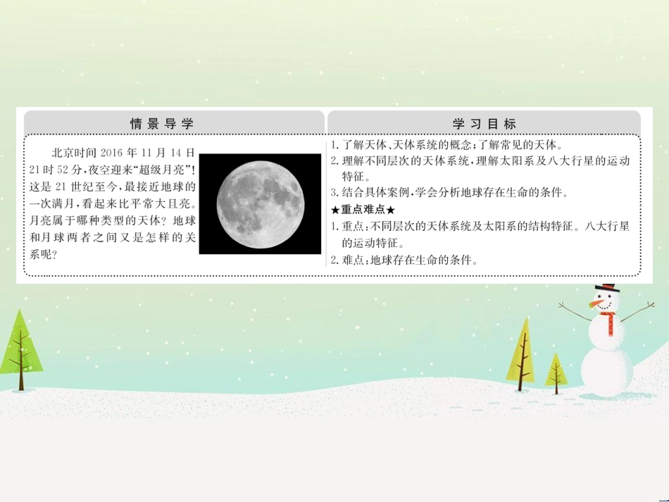 高中政治 第1课 生活在人民当家作主的国家 第2框 政治权利与义务参与政治生活的基础课件 新人教版必修2 (465)_第2页