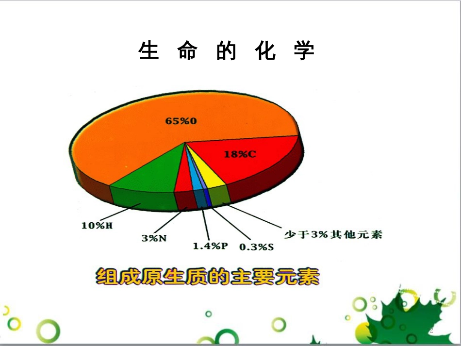 高中生物 专题5 生态工程 阶段复习课课件 新人教版选修3 (220)_第2页