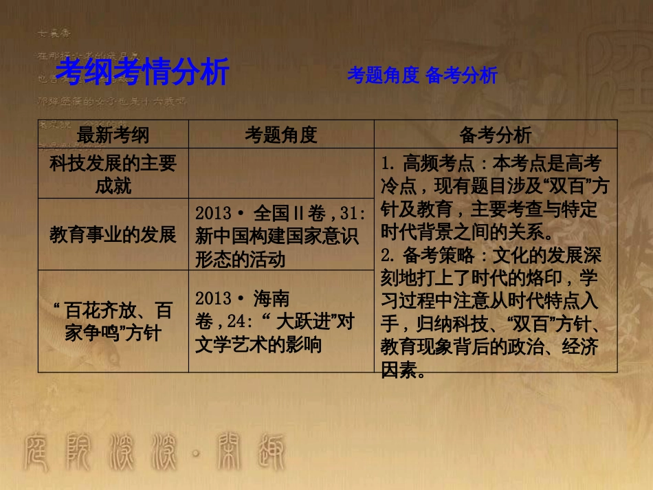 高考历史大一轮复习 第四单元 19世纪以来的世界文化 第35讲 诗歌、小说与戏剧课件 岳麓版必修3 (143)_第3页