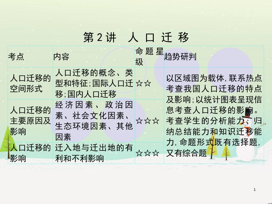 高考地理一轮复习 第3单元 从地球圈层看地理环境 答题模板2 气候成因和特征描述型课件 鲁教版必修1 (383)_第1页