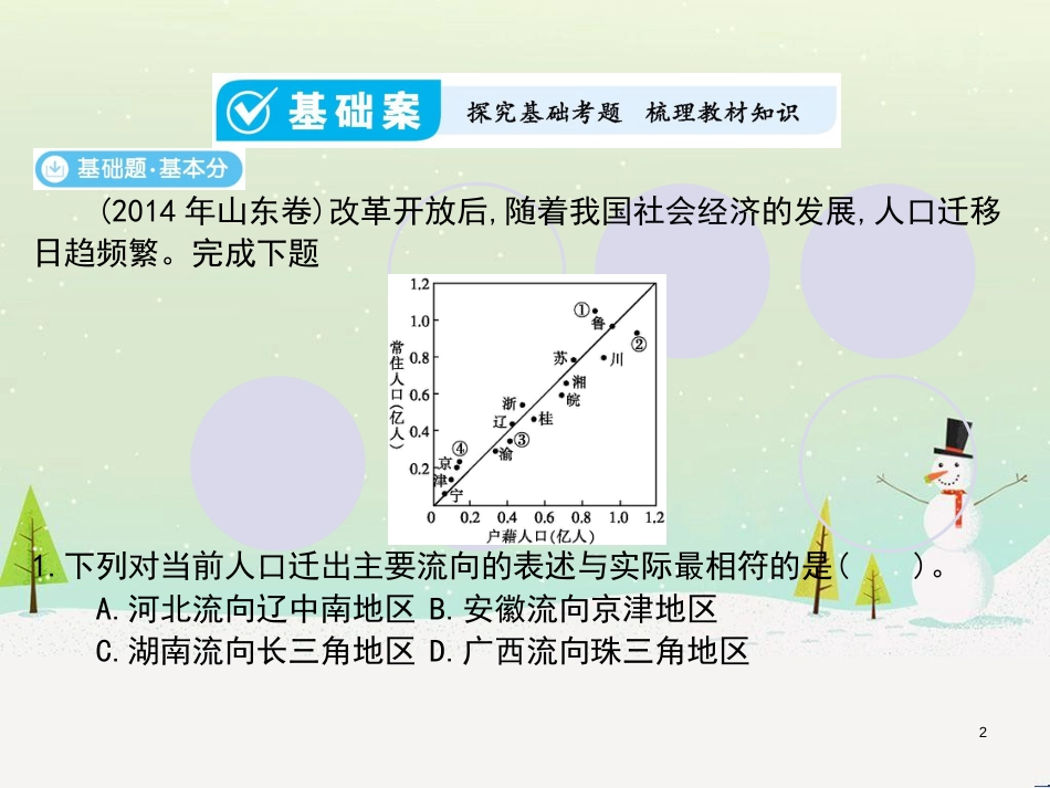 高考地理一轮复习 第3单元 从地球圈层看地理环境 答题模板2 气候成因和特征描述型课件 鲁教版必修1 (383)_第2页