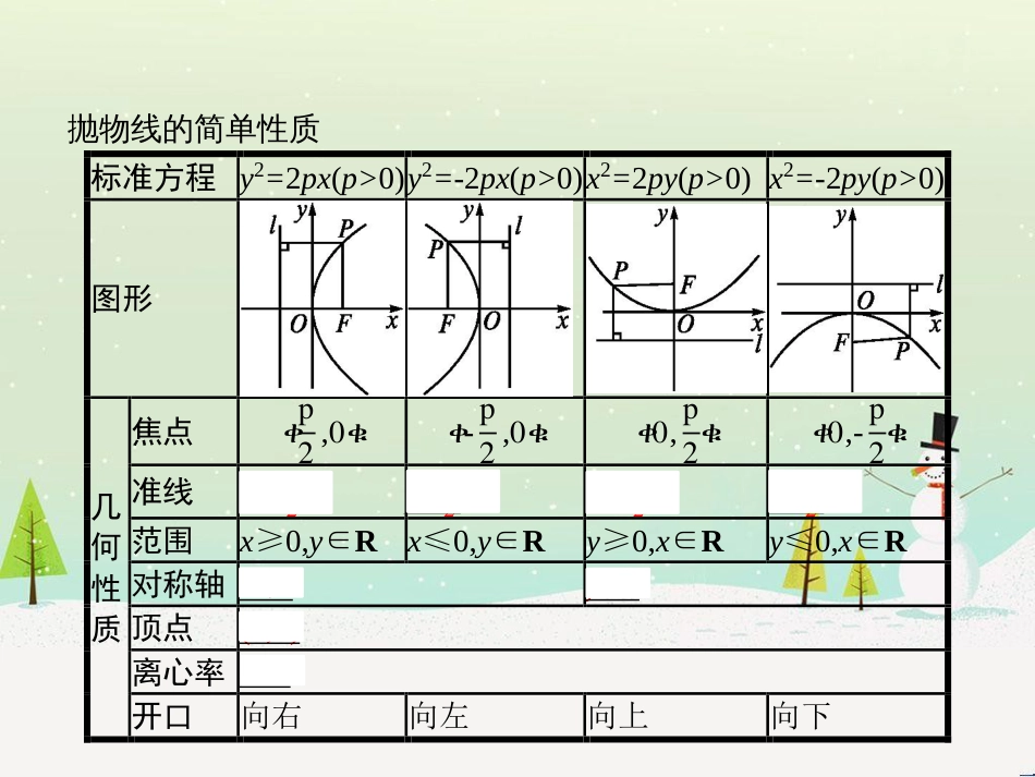 高中政治 第1课 生活在人民当家作主的国家 第2框 政治权利与义务参与政治生活的基础课件 新人教版必修2 (1306)_第3页