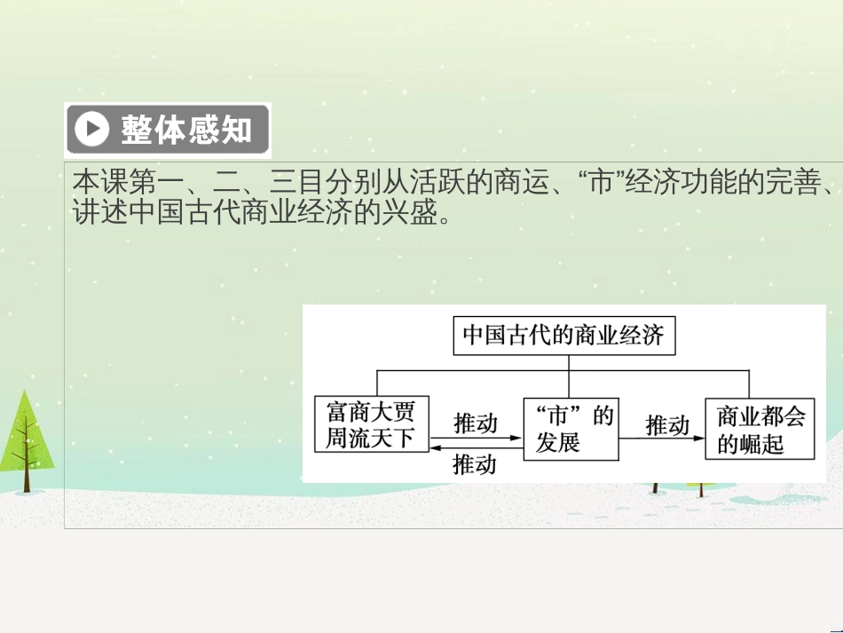 高中政治 第1课 生活在人民当家作主的国家 第2框 政治权利与义务参与政治生活的基础课件 新人教版必修2 (742)_第3页