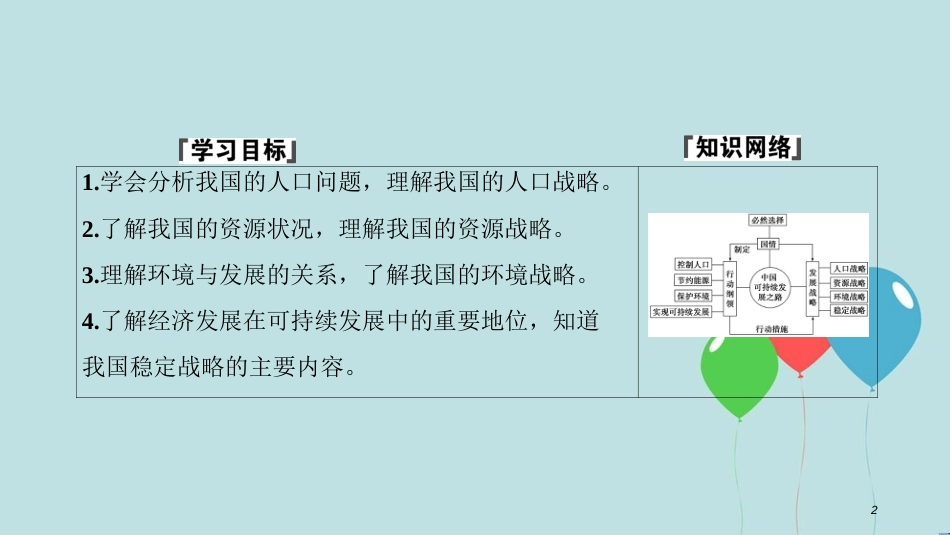 2017-2018学年高中地理 第二单元 走可持续发展之路 第三节 中国可持续发展之路课件 鲁教版必修3_第2页