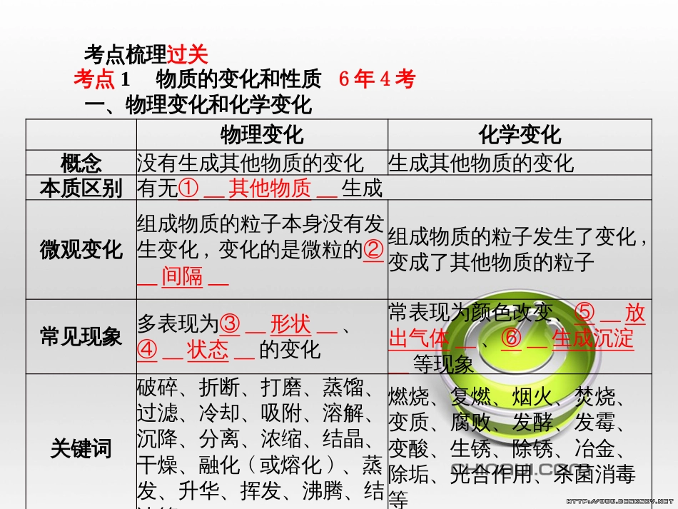 中考英语总复习 第一部分 系统复习 成绩基石 七下 第4讲 Module 7-Revision module B课件 (45)_第3页