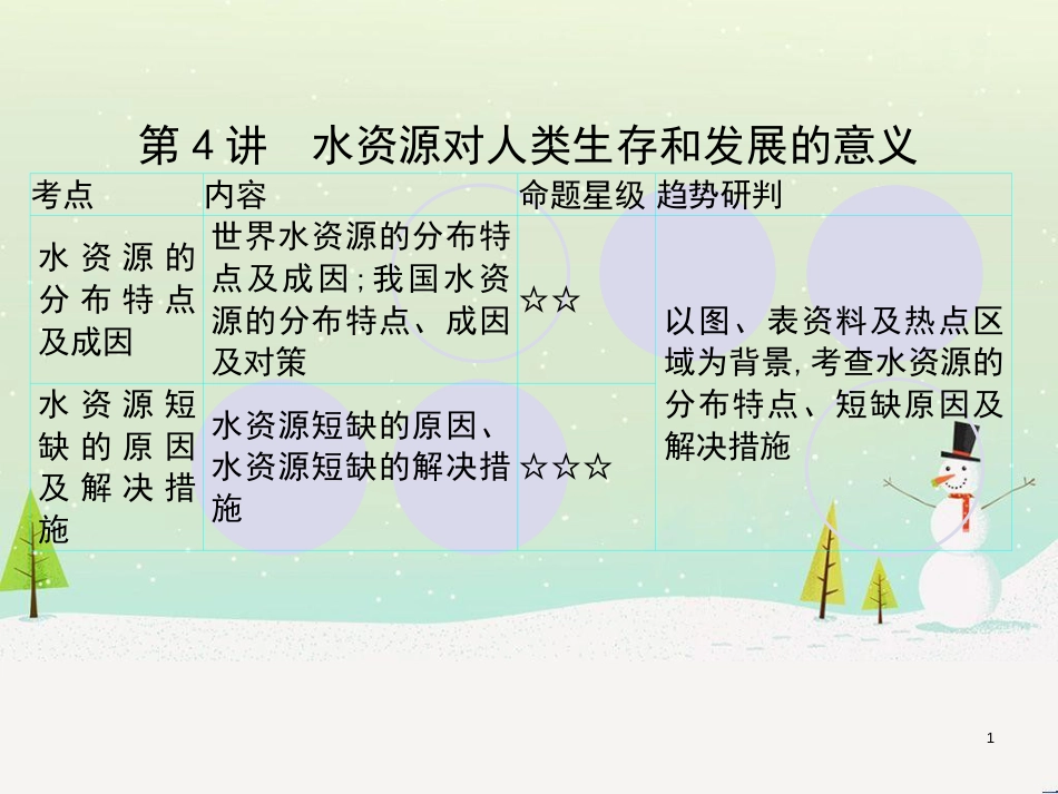 高考地理一轮复习 第3单元 从地球圈层看地理环境 答题模板2 气候成因和特征描述型课件 鲁教版必修1 (386)_第1页