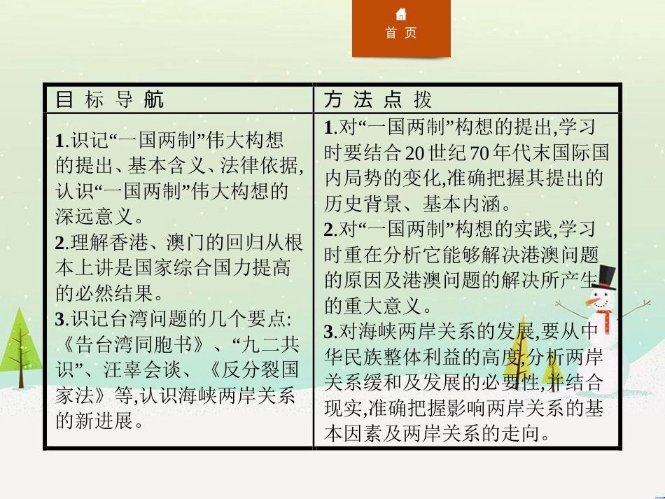 高中政治 第1课 生活在人民当家作主的国家 第2框 政治权利与义务参与政治生活的基础课件 新人教版必修2 (636)_第2页