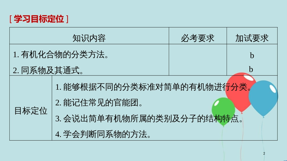 （浙江专用版）高中化学 专题2 有机物的结构与分类 第二单元 有机化合物的分类和命名 第1课时课件 苏教版选修5_第2页