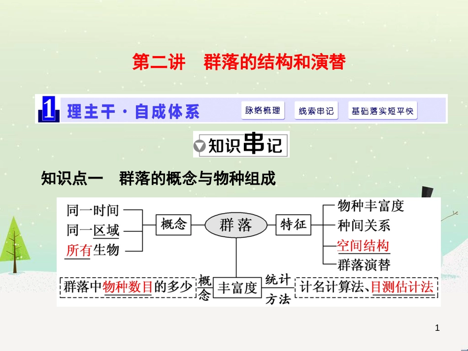 高考化学一轮复习 第1章 化学计量在实验中的应用 第1讲 物质的量 气体摩尔体积课件 新人教版 (39)_第1页