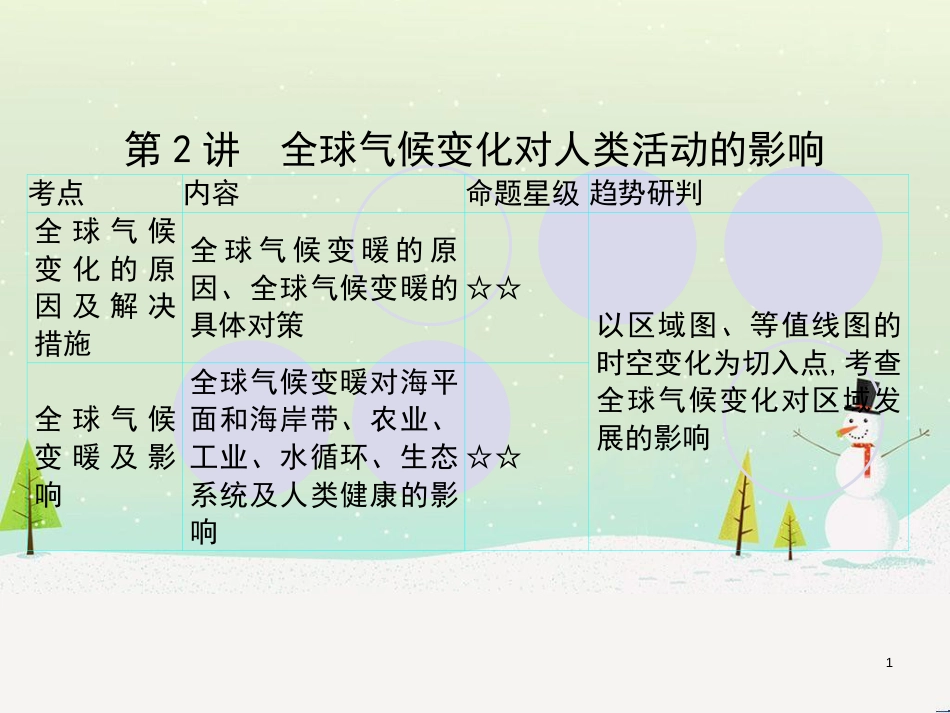 高考地理一轮复习 第3单元 从地球圈层看地理环境 答题模板2 气候成因和特征描述型课件 鲁教版必修1 (388)_第1页