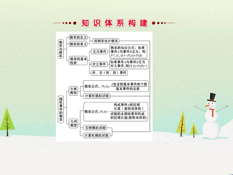 高中政治 第1课 生活在人民当家作主的国家 第2框 政治权利与义务参与政治生活的基础课件 新人教版必修2 (1359)_第2页