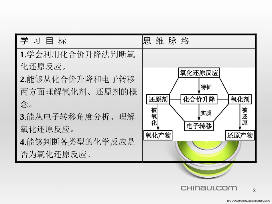 高中政治 第一单元 文化与生活综合探究课件 新人教版必修3 (134)_第3页