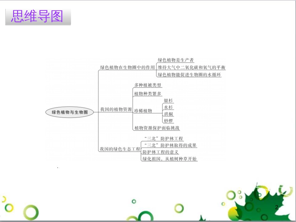 三年级语文上册 第三单元期末总复习课件 新人教版 (1266)_第2页