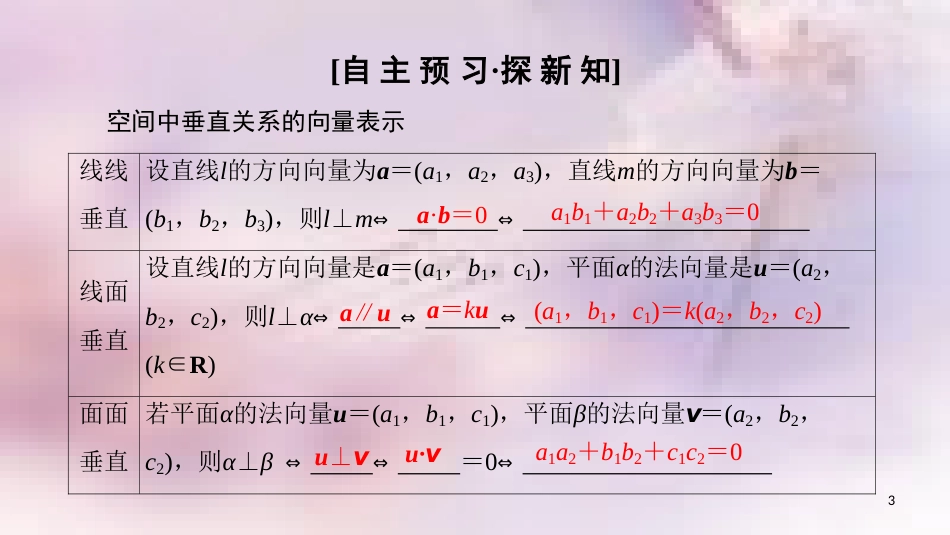 高中数学 第三章 空间向量与立体几何 3.2 立体几何中的向量方法 第2课时 空间向量与垂直关系课件 新人教A版选修2-1_第3页