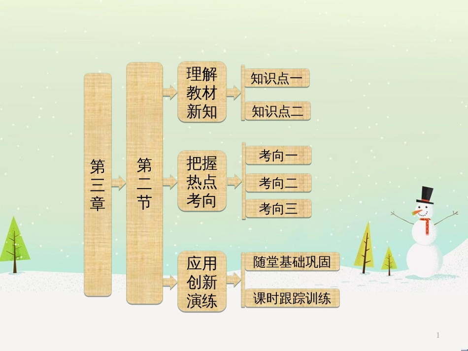高中政治 第1课 生活在人民当家作主的国家 第2框 政治权利与义务参与政治生活的基础课件 新人教版必修2 (1672)_第1页