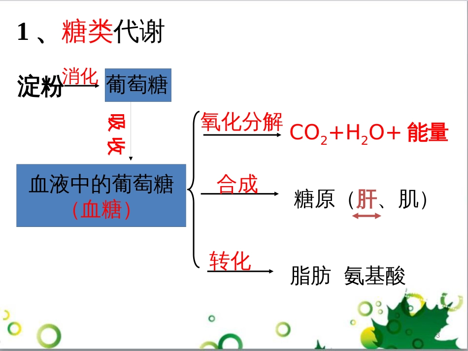 高中生物 专题5 生态工程 阶段复习课课件 新人教版选修3 (218)_第3页