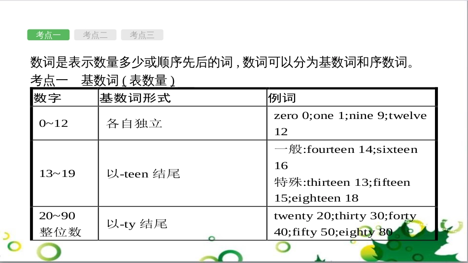 中考英语专题复习 前题型专题探究 专题一 听力理解课件 (279)_第2页