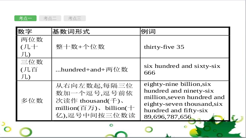 中考英语专题复习 前题型专题探究 专题一 听力理解课件 (279)_第3页