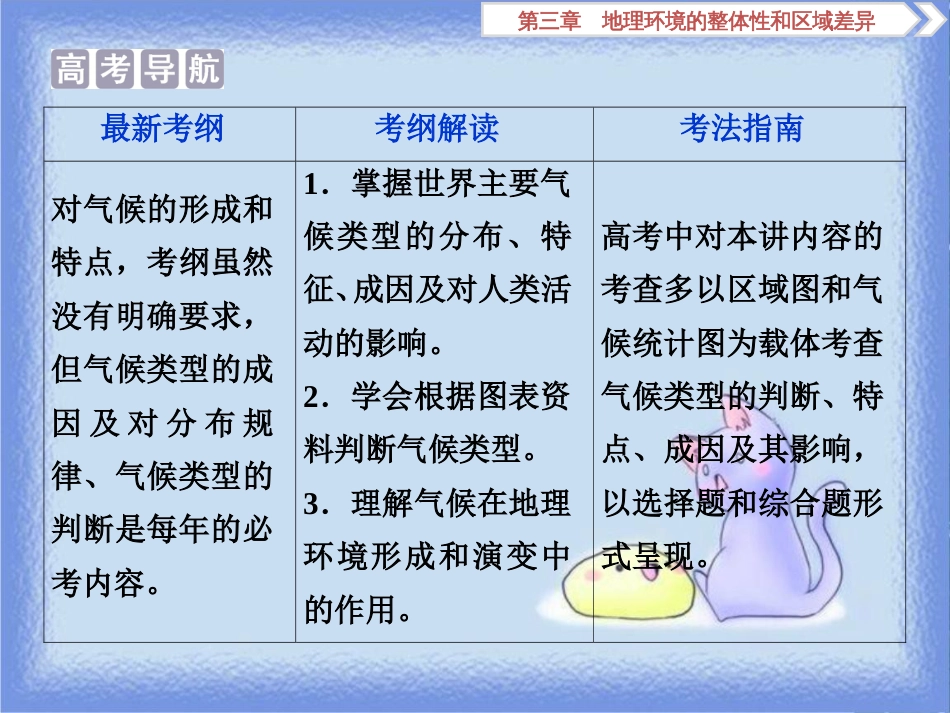 高考地理一轮复习 第3章 地理环境的整体性和区域差异 第11讲 气候及其在地理环境中的作用课件 中图版_第3页