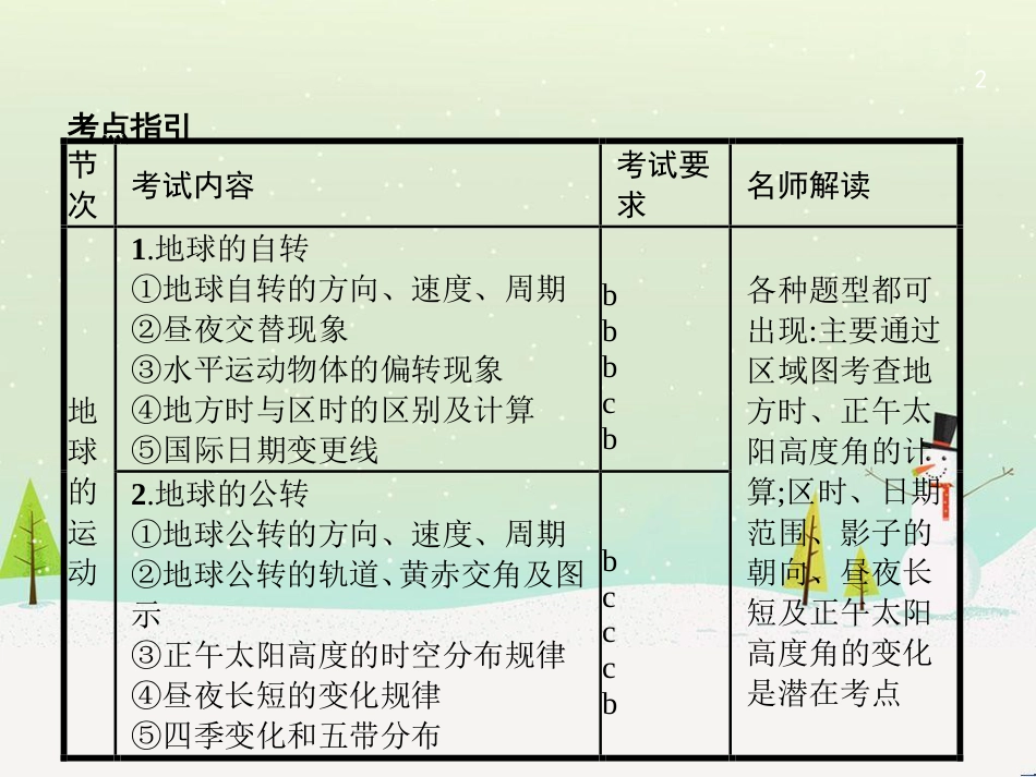 高考地理总复习 选考1考点突破 专题一 宇宙中的地球 第1讲 地球与地图 第1课时 地球仪及地图三要素课件 (6)_第2页