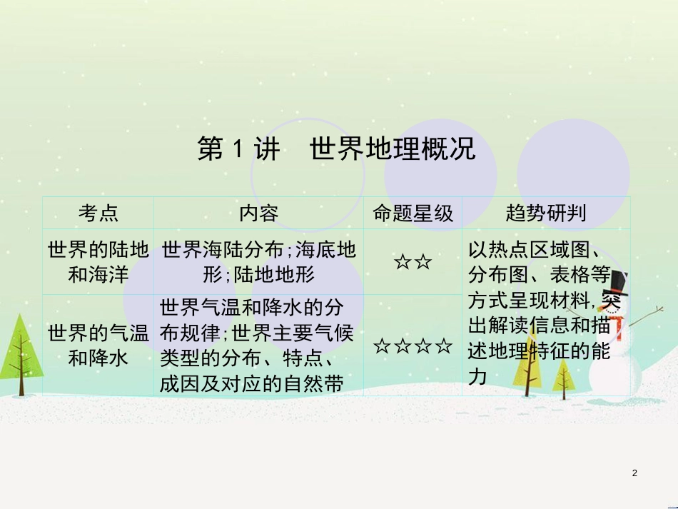 高考地理一轮复习 第3单元 从地球圈层看地理环境 答题模板2 气候成因和特征描述型课件 鲁教版必修1 (418)_第2页