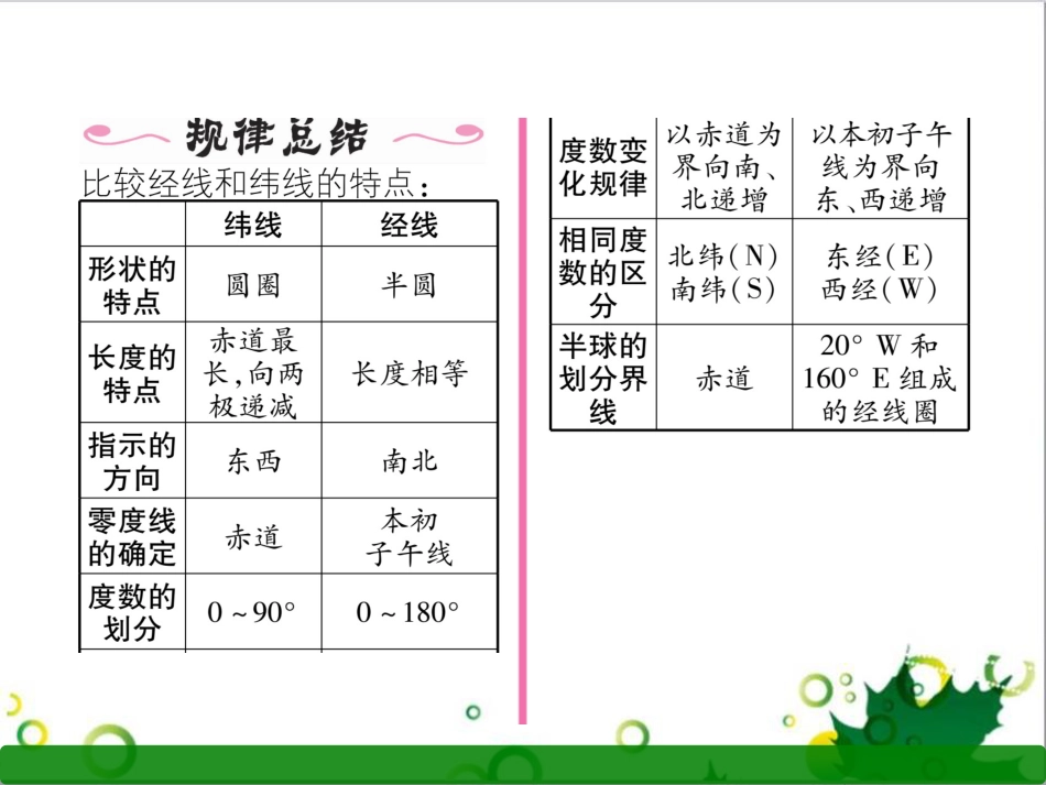 三年级语文上册 第三单元期末总复习课件 新人教版 (1179)_第3页