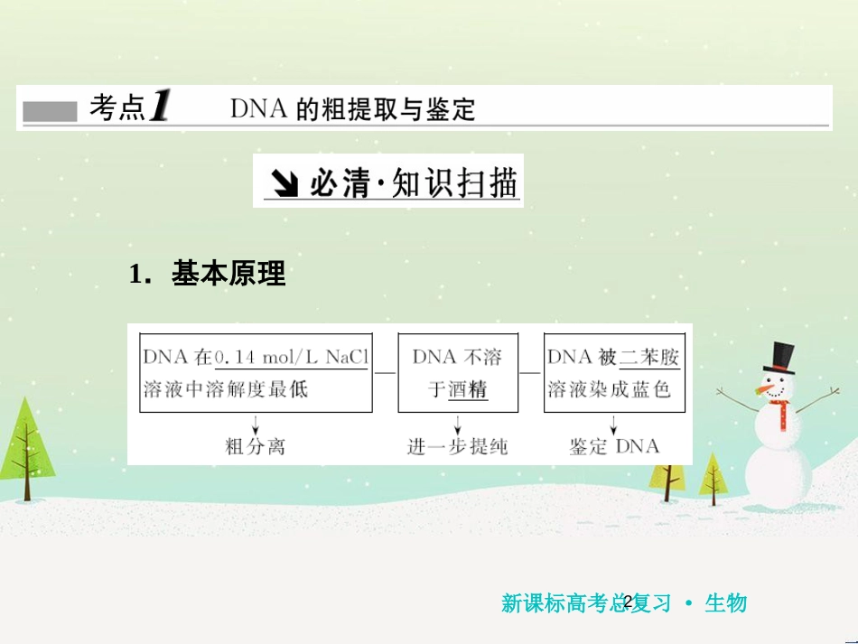 高考化学一轮复习 第1章 化学计量在实验中的应用 第1讲 物质的量 气体摩尔体积课件 新人教版 (105)_第2页