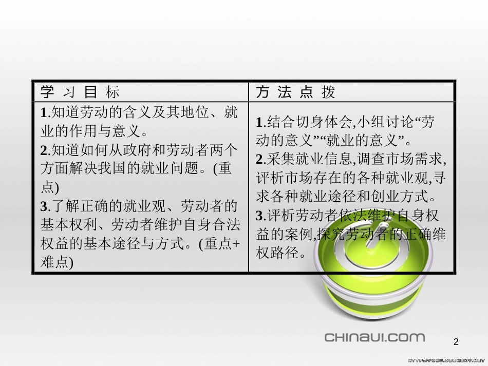 高中政治 第一单元 文化与生活综合探究课件 新人教版必修3 (412)_第2页