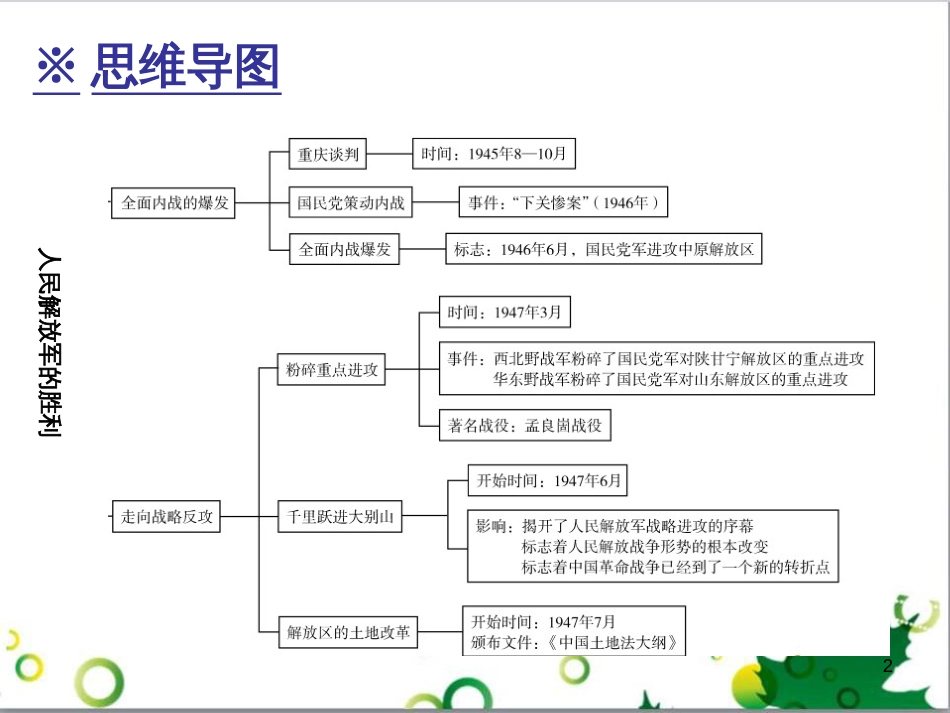 三年级语文上册 第三单元期末总复习课件 新人教版 (22)_第2页