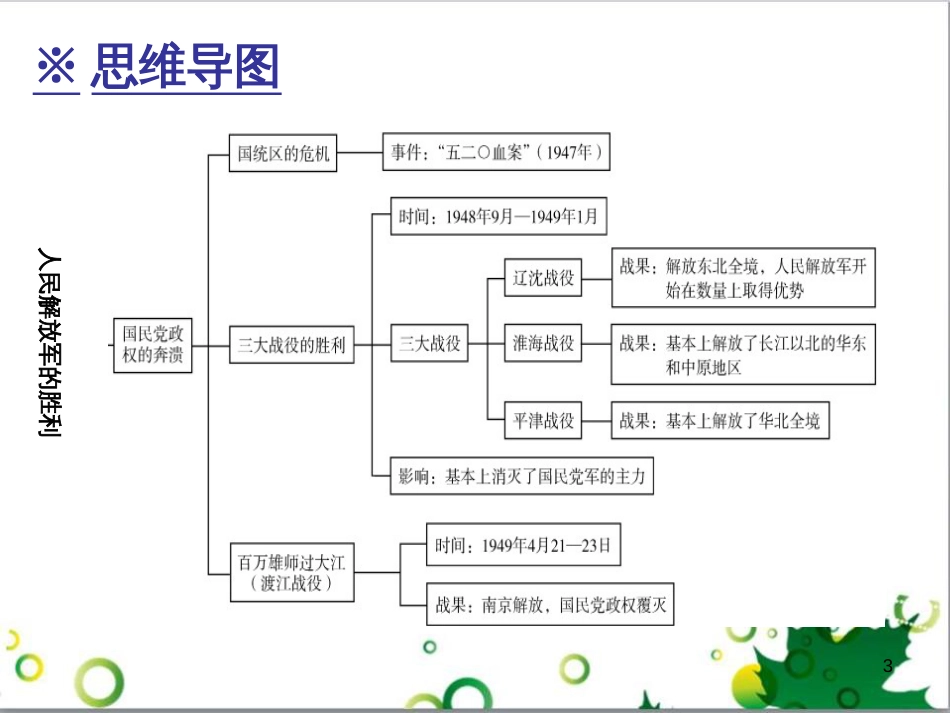 三年级语文上册 第三单元期末总复习课件 新人教版 (22)_第3页
