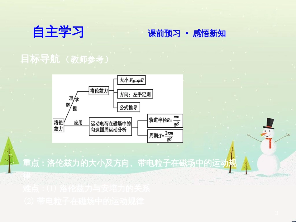 高中政治 第1课 生活在人民当家作主的国家 第2框 政治权利与义务参与政治生活的基础课件 新人教版必修2 (1656)_第3页