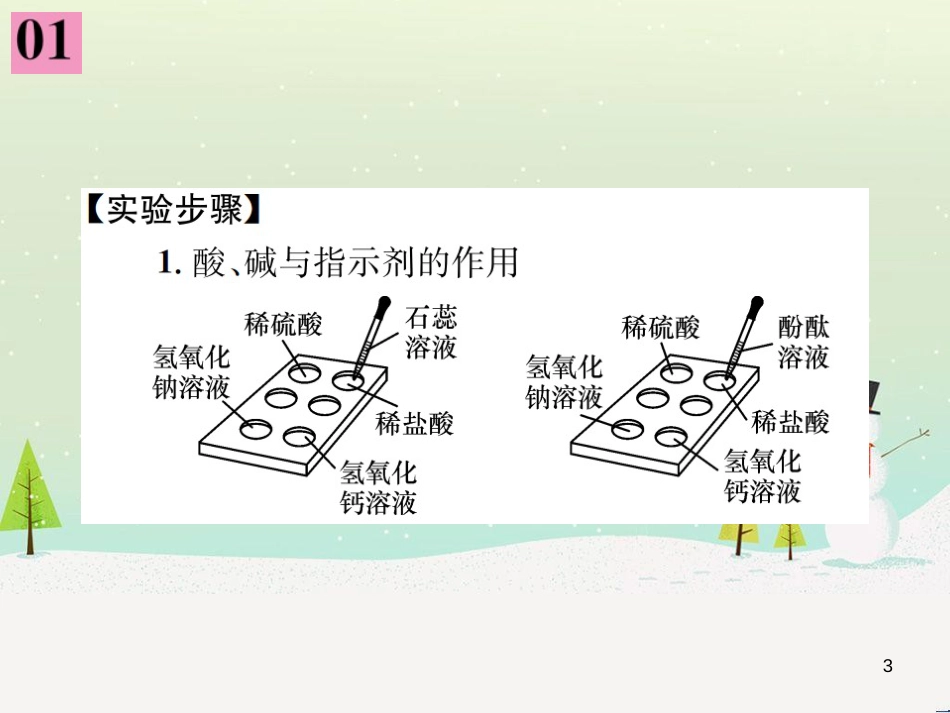 高考地理一轮复习 第3单元 从地球圈层看地理环境 答题模板2 气候成因和特征描述型课件 鲁教版必修1 (183)_第3页