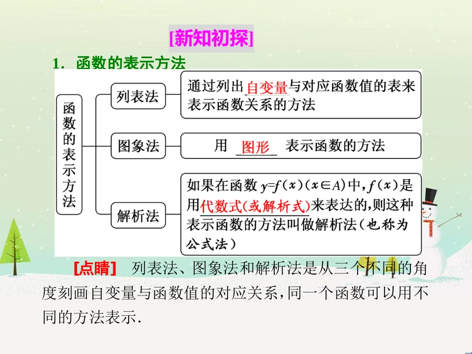 高中政治 第1课 生活在人民当家作主的国家 第2框 政治权利与义务参与政治生活的基础课件 新人教版必修2 (1097)_第2页