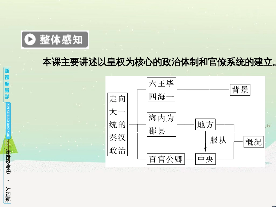 高中政治 第1课 生活在人民当家作主的国家 第2框 政治权利与义务参与政治生活的基础课件 新人教版必修2 (737)_第3页