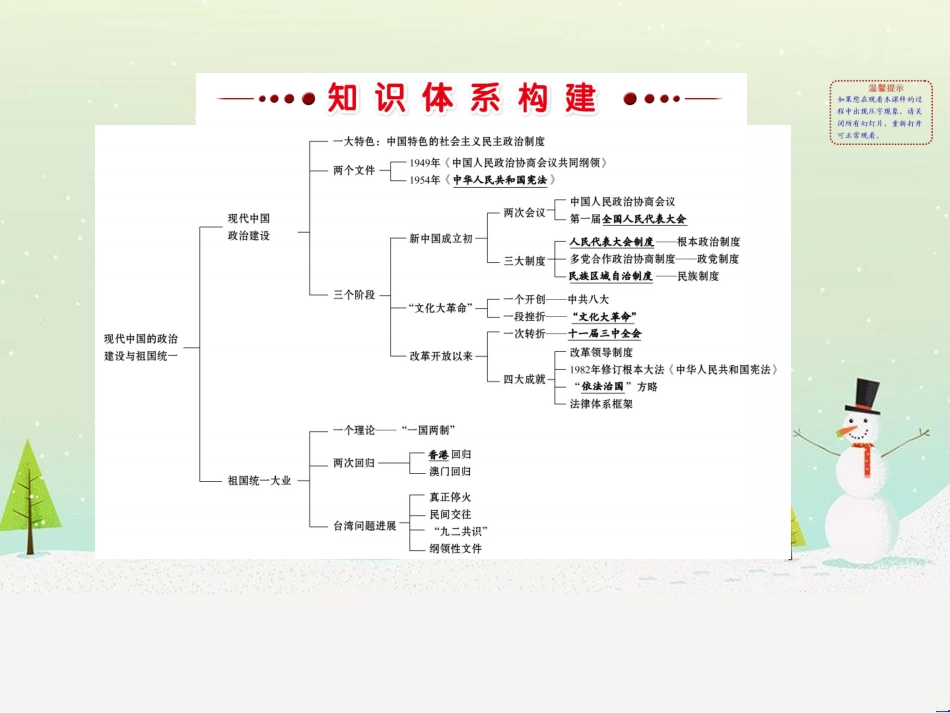 高中政治 第1课 生活在人民当家作主的国家 第2框 政治权利与义务参与政治生活的基础课件 新人教版必修2 (976)_第2页