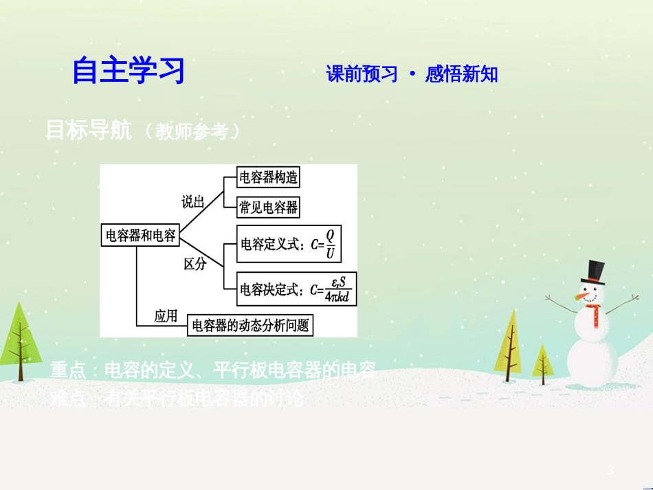 高中政治 第1课 生活在人民当家作主的国家 第2框 政治权利与义务参与政治生活的基础课件 新人教版必修2 (1776)_第3页