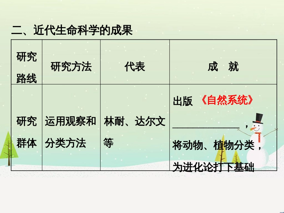 高中政治 第1课 生活在人民当家作主的国家 第2框 政治权利与义务参与政治生活的基础课件 新人教版必修2 (905)_第3页