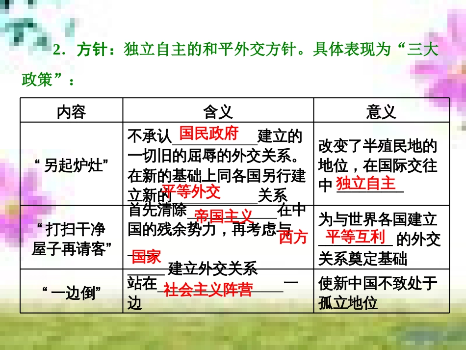 高三历史一轮复习 第一编 中国古代史 第一板块 第一单元 中华文明的起源—先秦时期单元小结与测评课件 新人教版 (9)_第2页