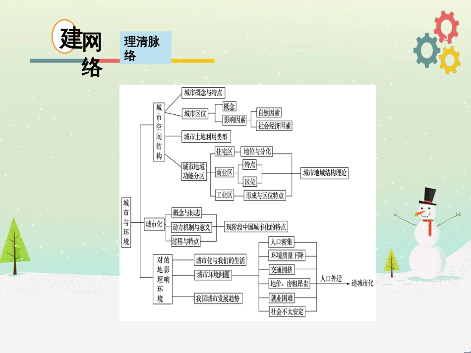 高考地理二轮复习 考前三个月 第二部分 专题二 解题技能提升练 11 基础知识调用专练——破解“基础知识用不上”困惑课件 (713)_第3页