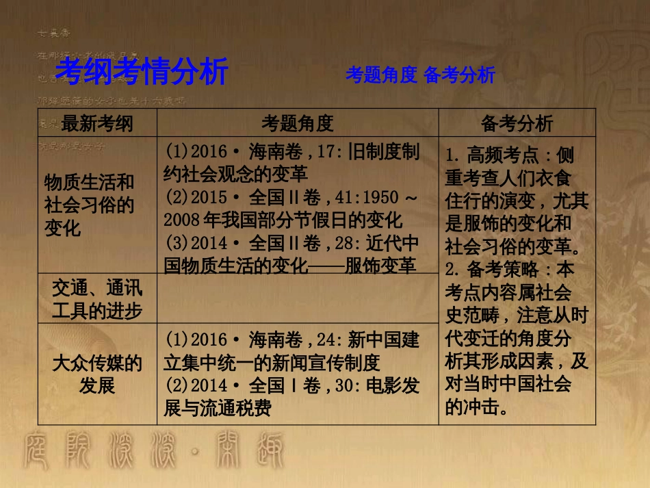 高考历史大一轮复习 第四单元 19世纪以来的世界文化 第35讲 诗歌、小说与戏剧课件 岳麓版必修3 (94)_第3页