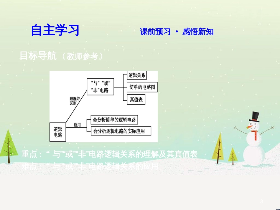 高中政治 第1课 生活在人民当家作主的国家 第2框 政治权利与义务参与政治生活的基础课件 新人教版必修2 (1630)_第3页