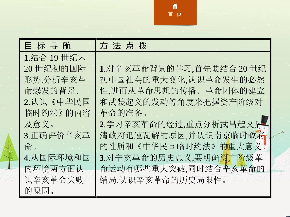 高中政治 第1课 生活在人民当家作主的国家 第2框 政治权利与义务参与政治生活的基础课件 新人教版必修2 (687)_第2页