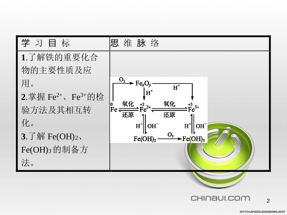 高中政治 第一单元 文化与生活综合探究课件 新人教版必修3 (142)_第2页