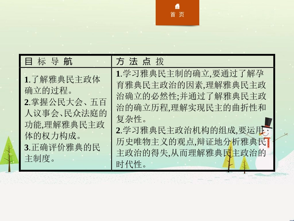 高中政治 第1课 生活在人民当家作主的国家 第2框 政治权利与义务参与政治生活的基础课件 新人教版必修2 (620)_第2页